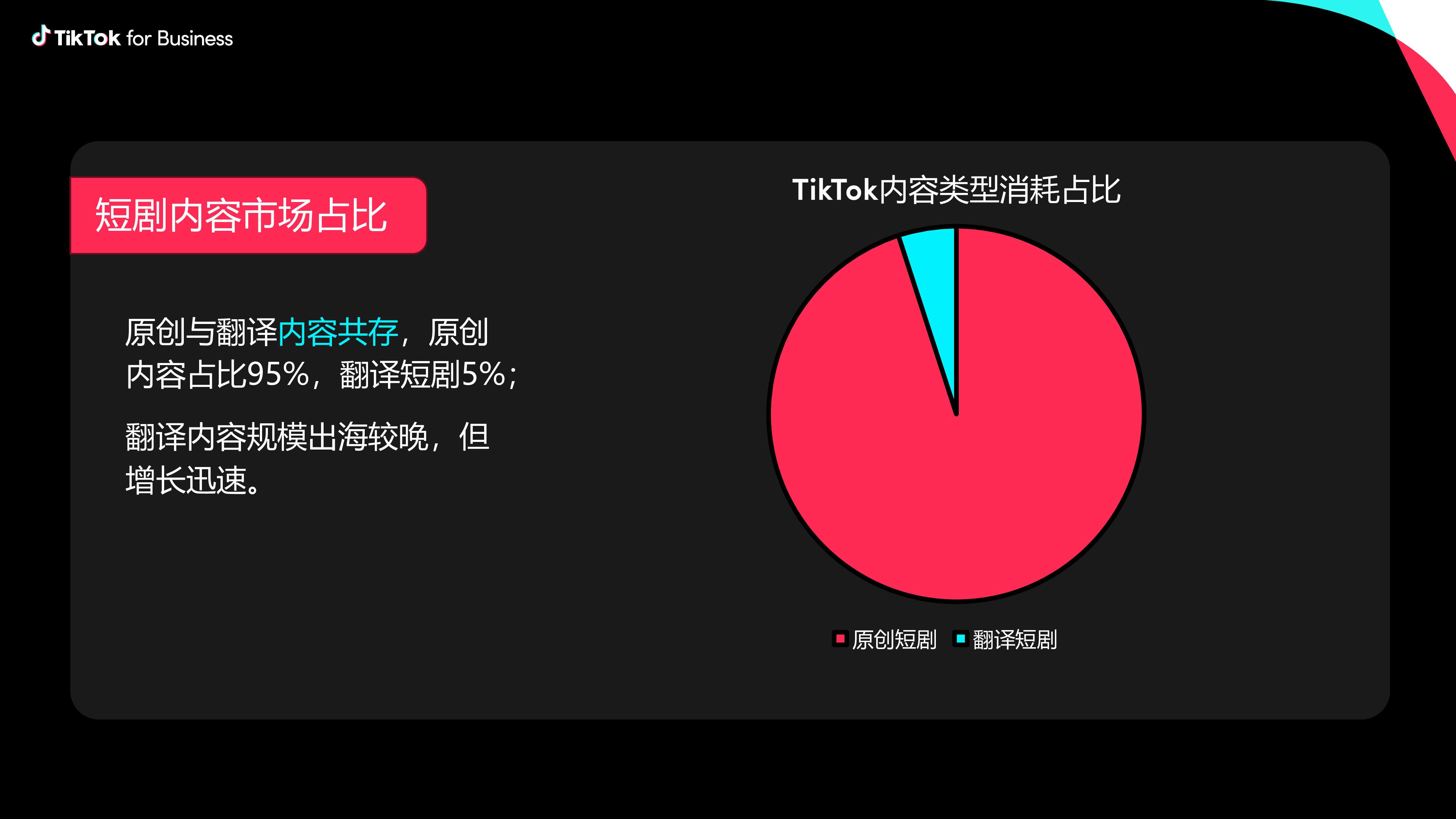 TikTokforBusinessTikTok短剧出海营销策略28页